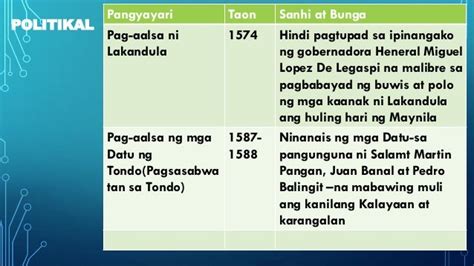 mga kahalagahan ng pag aalsang panrelihiyon|Mga Pag aalsang politikal ekonomiko at panrelihiyon.